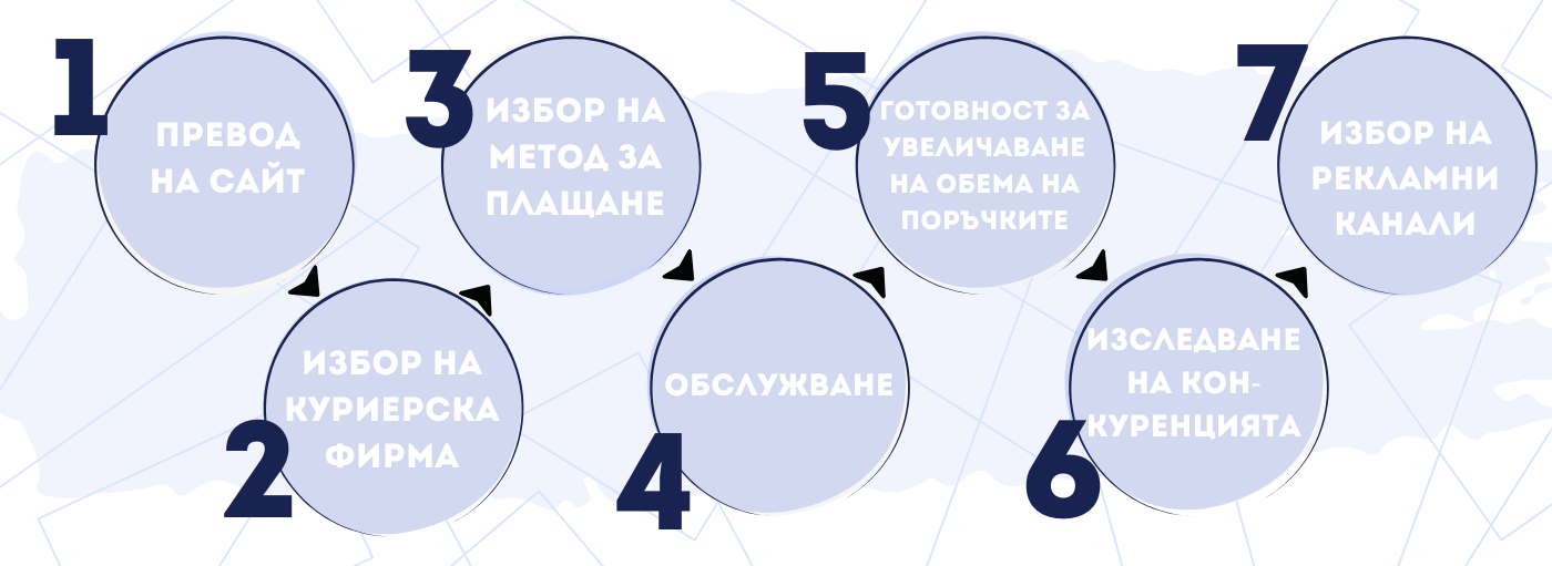 Ecommerce