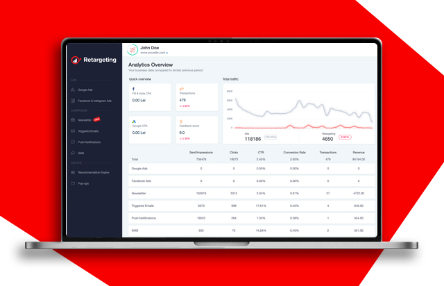 Retargeting